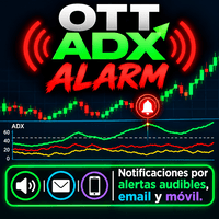 ADX Alarm MT4 Conservative Strategy Tester result, 15.29% simulated ROI