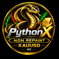 PythonX Non Repaint XAUUSD Conservative Strategy Tester result, 15.29% simulated ROI