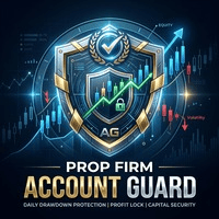 PropFirm AccountGuard EA Conservative Strategy Tester result, 15.3% simulated ROI
