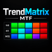 TrendMatrix MTF Conservative Strategy Tester result, 15.31% simulated ROI