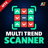 Multi Trend Scanner MT4 Conservative Strategy Tester result, 15.31% simulated ROI