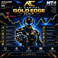 AI Capital Gold Edge Scalp MT4 Conservative Strategy Tester result, 15.32% simulated ROI