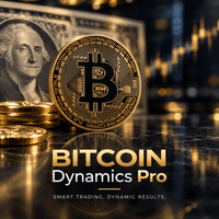 Bitcoin Dynamics Pro Conservative Strategy Tester result, 15.32% simulated ROI