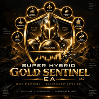 Super Hybrid Gold Sentinel EA Conservative Strategy Tester result, 15.32% simulated ROI