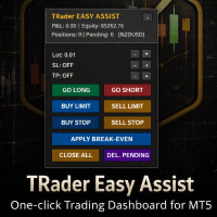 TRader Easy Assist Conservative Strategy Tester result, 15.32% simulated ROI
