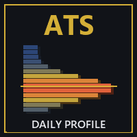 ATS Daily Volume Profile Conservative Strategy Tester result, 15.33% simulated ROI