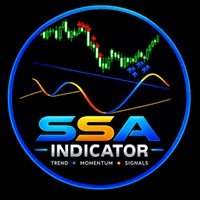 FullSSA Candle Trend Conservative Strategy Tester result, 15.33% simulated ROI