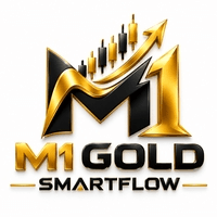 M1 Gold Smartflow Conservative Strategy Tester result, 15.33% simulated ROI