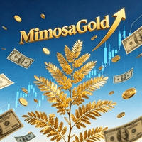 Mimosa Conservative Strategy Tester result, 15.33% simulated ROI