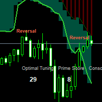 Market Oracle Cloud Reversal System Conservative Strategy Tester result, 15.34% simulated ROI