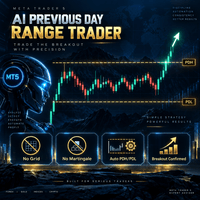 AI Previous Day Range Trader Conservative Strategy Tester result, 15.37% simulated ROI