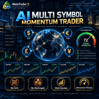 AI Multi Symbol Momentum Trader Conservative Strategy Tester result, 15.37% simulated ROI