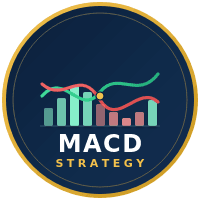 MA convergence divergence Conservative Strategy Tester result, 15.32% simulated ROI