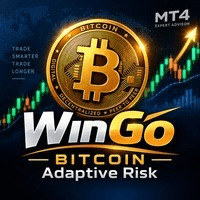 WinGo Bitcoin Adaptive Risk MT4 Conservative Strategy Tester result, 15.37% simulated ROI