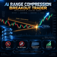 AI Range Compression Breakout Trader Conservative Strategy Tester result, 15.38% simulated ROI