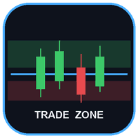 Easy Trade Zone Conservative Strategy Tester result, 15.38% simulated ROI