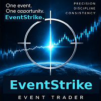 EventStrike Conservative Strategy Tester result, 15.34% simulated ROI