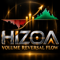 Hizoa Volume Reversal Flow Conservative Strategy Tester result, 15.4% simulated ROI