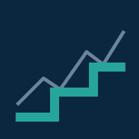 Moonshine Pivot Trend MT4 Conservative Strategy Tester result, 15.4% simulated ROI