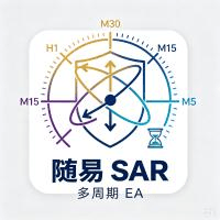 Multi period SAR Trading Conservative Strategy Tester result, 15.4% simulated ROI