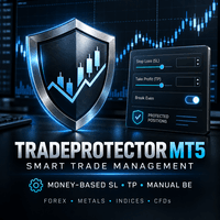 TradeProtector MT5 Conservative Strategy Tester result, 15.42% simulated ROI