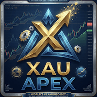 XAU Apex Conservative Strategy Tester result, 15.41% simulated ROI