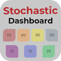 Stochastic Dashboard trading robot logo