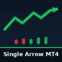 Single Arrow MT4 Conservative Strategy Tester result, 14.5% simulated ROI