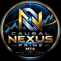Causal Nexus Prime MT4 Conservative Strategy Tester result, 15.44% simulated ROI