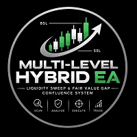Multi Level Hybrid EA Conservative Strategy Tester result, 15.43% simulated ROI