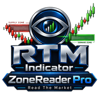 RTM Indicator MT4 Conservative Strategy Tester result, 15.44% simulated ROI