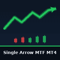 Single Arrow MTF MT4 Conservative Strategy Tester result, 15.45% simulated ROI