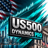 US500 Dynamics Pro Conservative Strategy Tester result, 15.45% simulated ROI