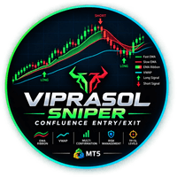 Viprasol Sniper Conservative Strategy Tester result, 15.44% simulated ROI
