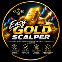 Easy Gold Scalper AI Pro MT4 Conservative Strategy Tester result, 15.46% simulated ROI