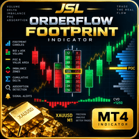 JSL Orderflow Footprint MT4 Conservative Strategy Tester result, 15.48% simulated ROI