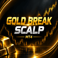 Gold Break Scalp Mt4 Conservative Strategy Tester result, 15.49% simulated ROI