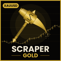 Scraper Gold Conservative Strategy Tester result, 15.49% simulated ROI