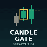 CandleGate Breakout Conservative Strategy Tester result, 15.5% simulated ROI
