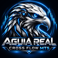 Aguia Real Cross Flow MT5 Conservative Strategy Tester result, 15.51% simulated ROI