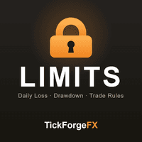 Daily Loss and Drawdown Risk Manager Conservative Strategy Tester result, 15.51% simulated ROI