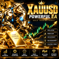 XauUsd Smart Strategy v5 Conservative Strategy Tester result, 15.52% simulated ROI