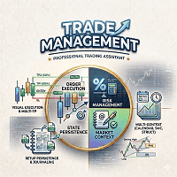 All In One Trade Management Panel Conservative Strategy Tester result, 15.53% simulated ROI