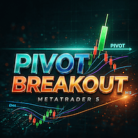 Pivot Breakout Conservative Strategy Tester result, 15.53% simulated ROI