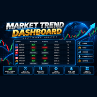 Market Trend Dashboard Conservative Strategy Tester result, 15.54% simulated ROI