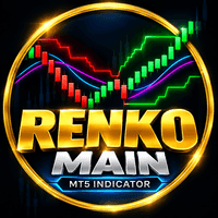 Renko Main Chart Conservative Strategy Tester result, 15.55% simulated ROI