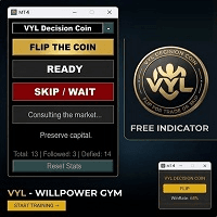 VYL Decision Coin MT4 Conservative Strategy Tester result, 15.55% simulated ROI