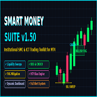 Smc suite Conservative Strategy Tester result, 15.57% simulated ROI
