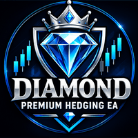 Diamond Premium Hedging EA Conservative Strategy Tester result, 15.49% simulated ROI