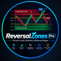 Reversal Zones with Alert Conservative Strategy Tester result, 15.57% simulated ROI